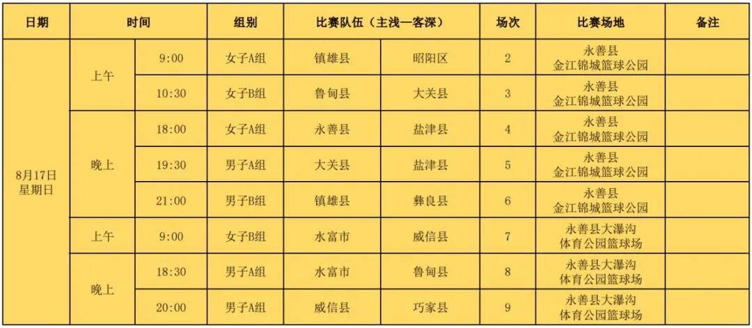 昭通市第三届“体总杯”城市篮球联赛赛程公布！
