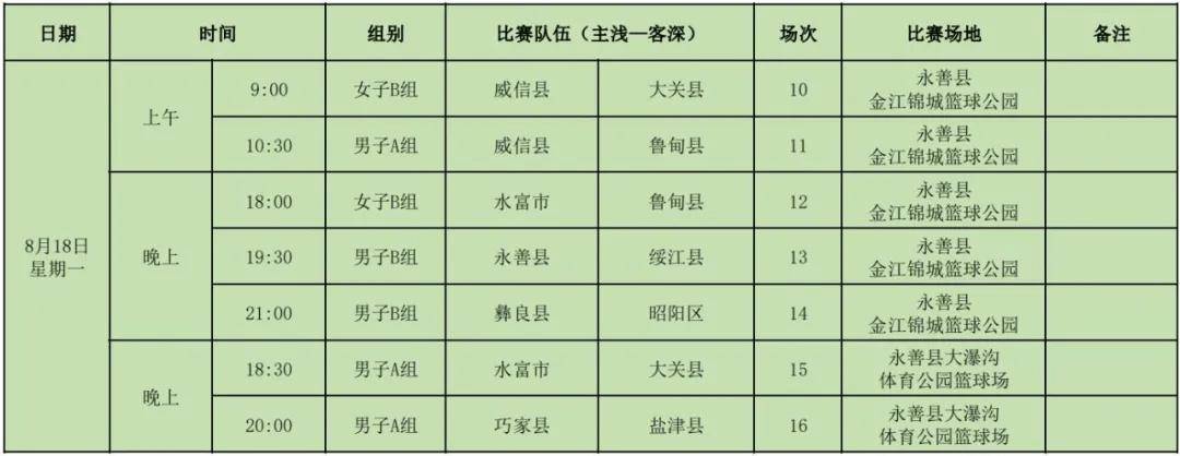 昭通市第三届“体总杯”城市篮球联赛赛程公布！