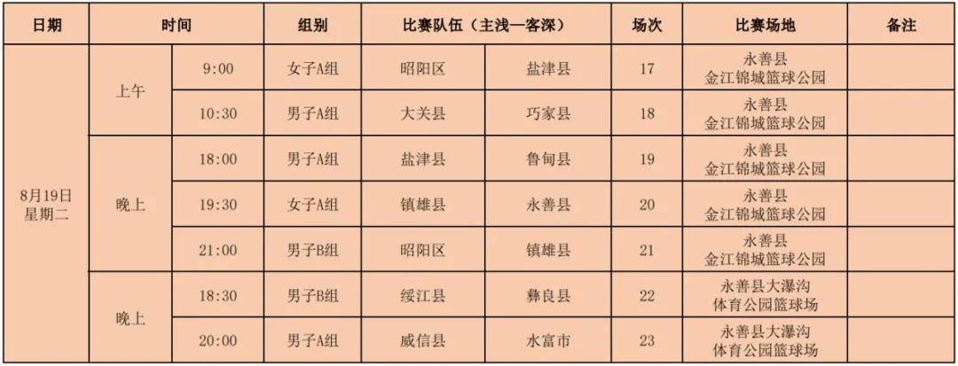 昭通市第三届“体总杯”城市篮球联赛赛程公布！