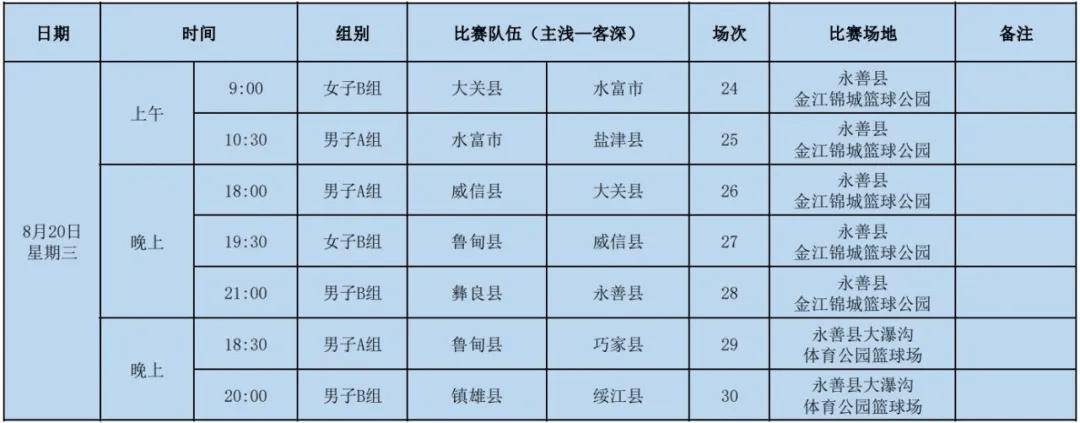 昭通市第三届“体总杯”城市篮球联赛赛程公布！