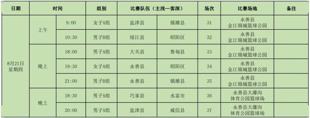 昭通市第三届“体总杯”城市篮球联赛赛程公布！