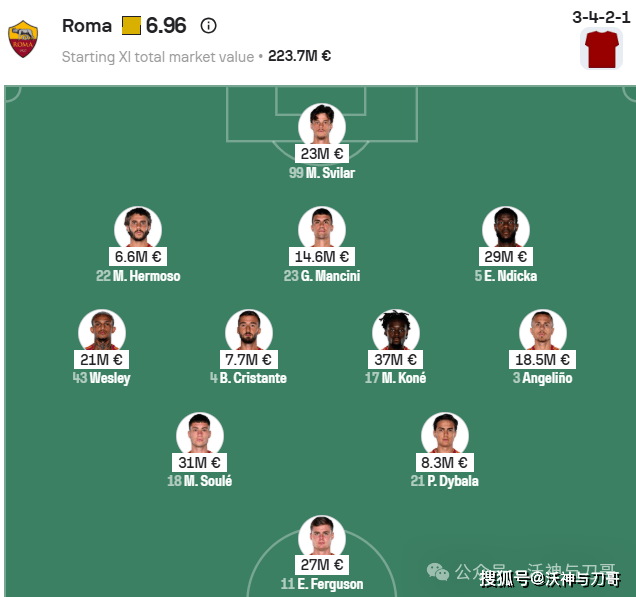 周日004 意甲 罗马VS都灵:罗马首发6人超2000万碾压都灵